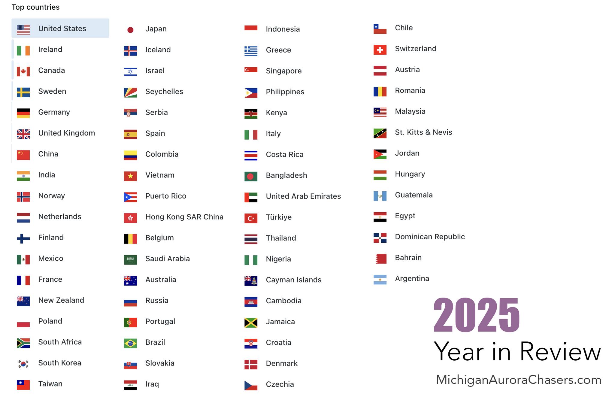 List of countries that have viewed our website